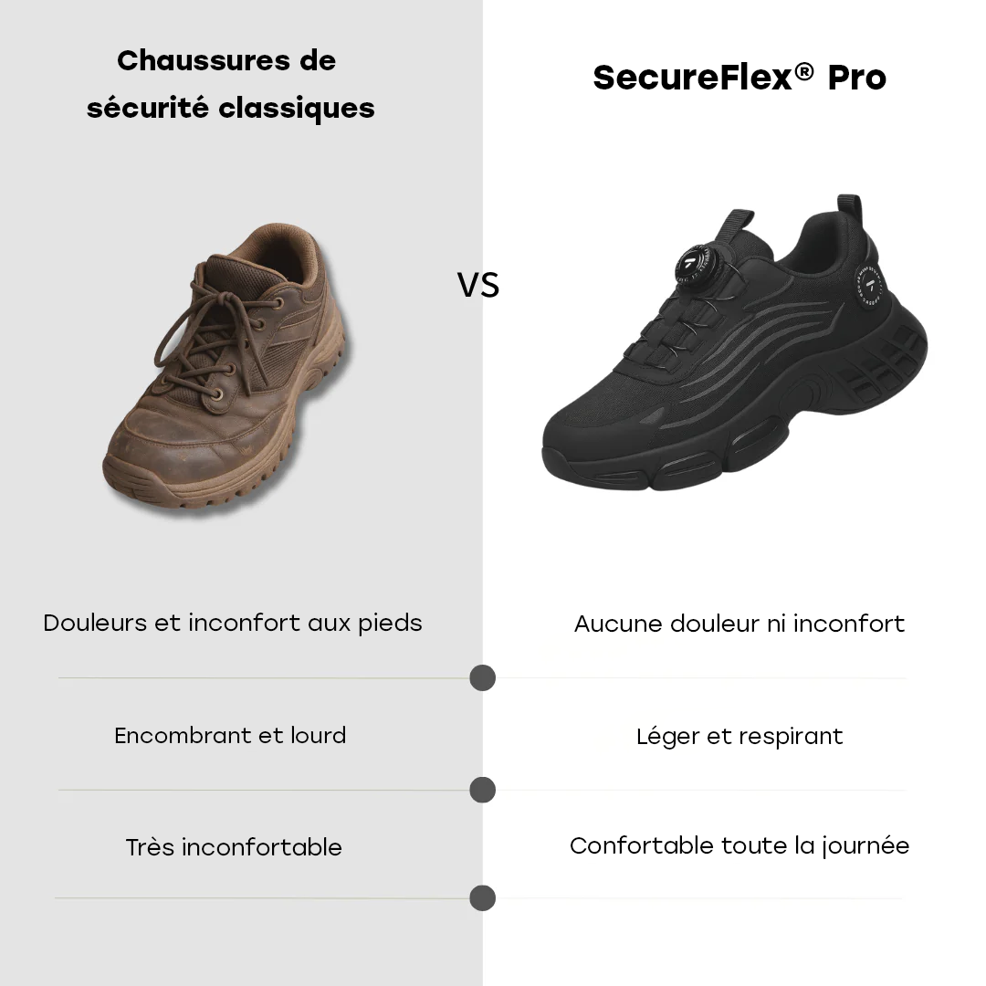 SecureFlex® Pro : Conçu pour la sécurité et le confort tout au long de la journée