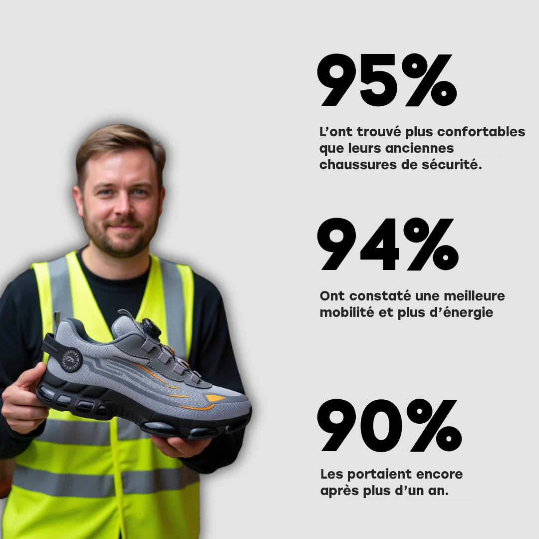 SecureFlex® Pro : Conçu pour la sécurité et le confort tout au long de la journée