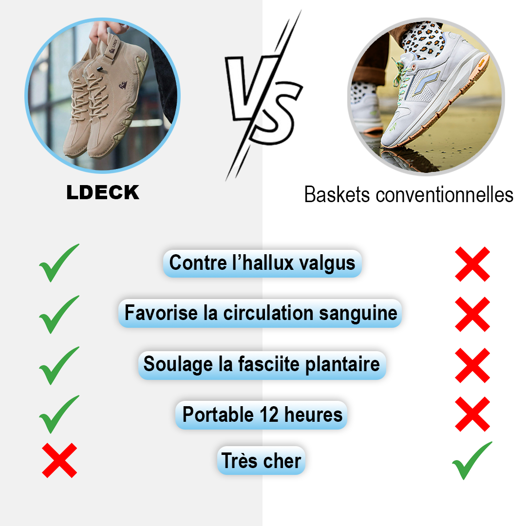 LDECK - chaussure nus-pieds en cuir ergonomique, imperméable et antidouleur