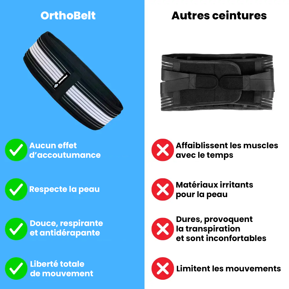 OrthoBelt® - Souffrez-vous de sciatique ou douleurs lombaires ?