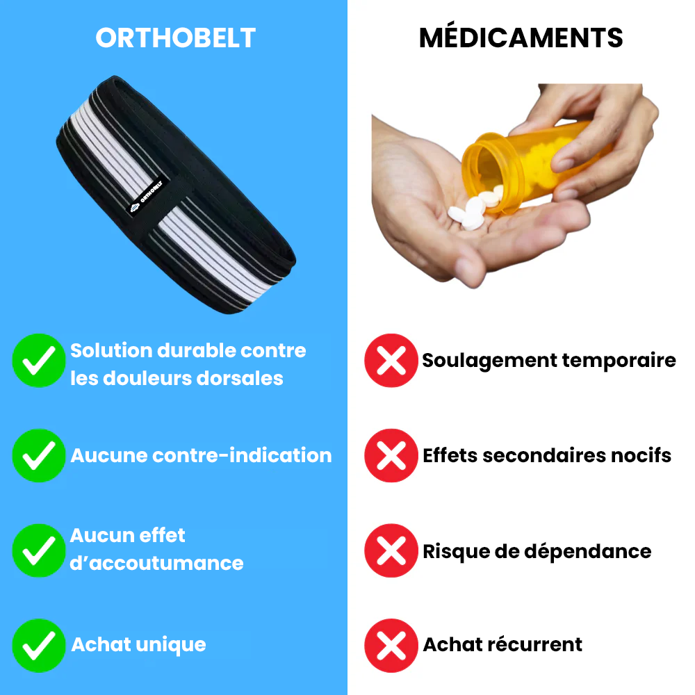 OrthoBelt® - Souffrez-vous de sciatique ou douleurs lombaires ?