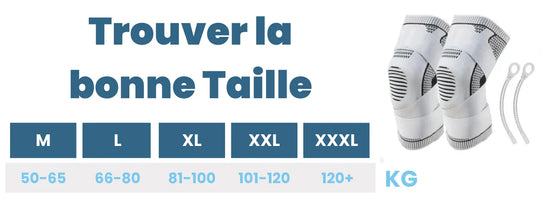 Trouver la bonne Taille