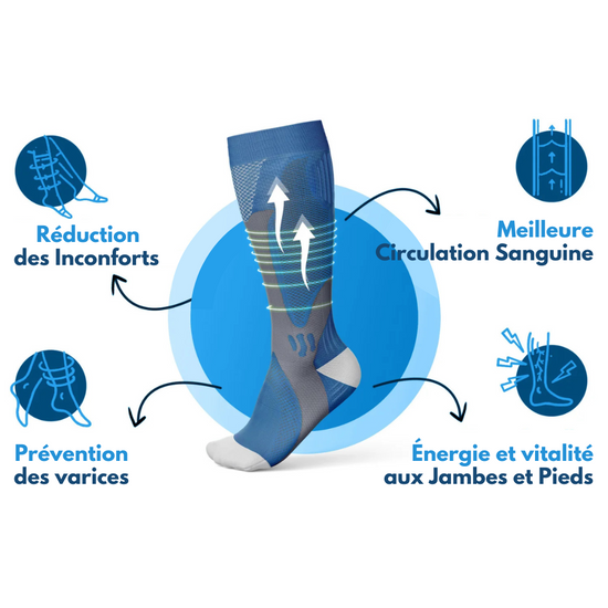 Les avantages OrthoLeg