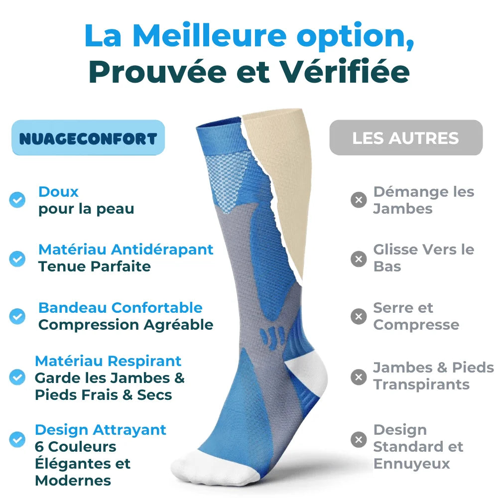 OrthoLeg® - Chaussette de compression pour des jambes et des pieds sans douleur - Nuage Confort