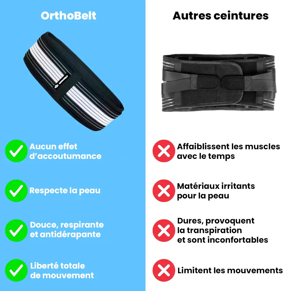 Ceinture lombaire sciatique pour le maintien du dos - OrthoBelt® - Nuage Confort
