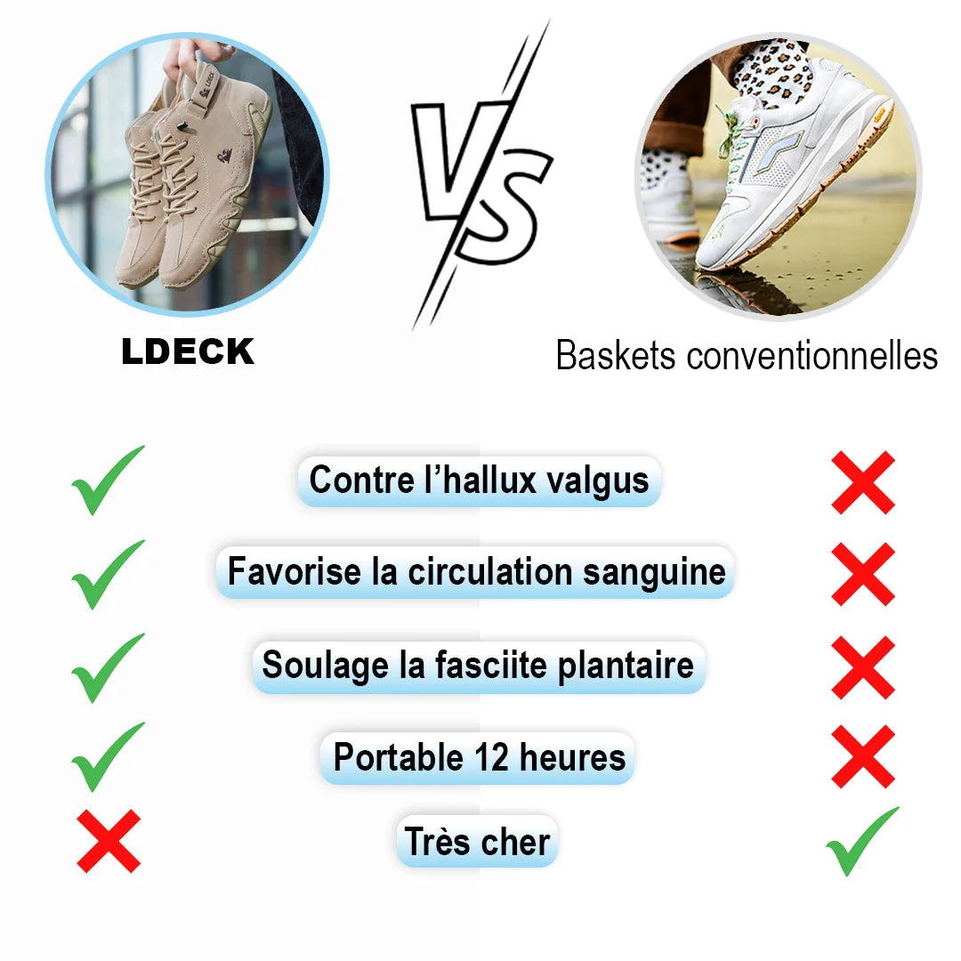 Chaussure confortable pour femme – LDECK - Nuage Confort