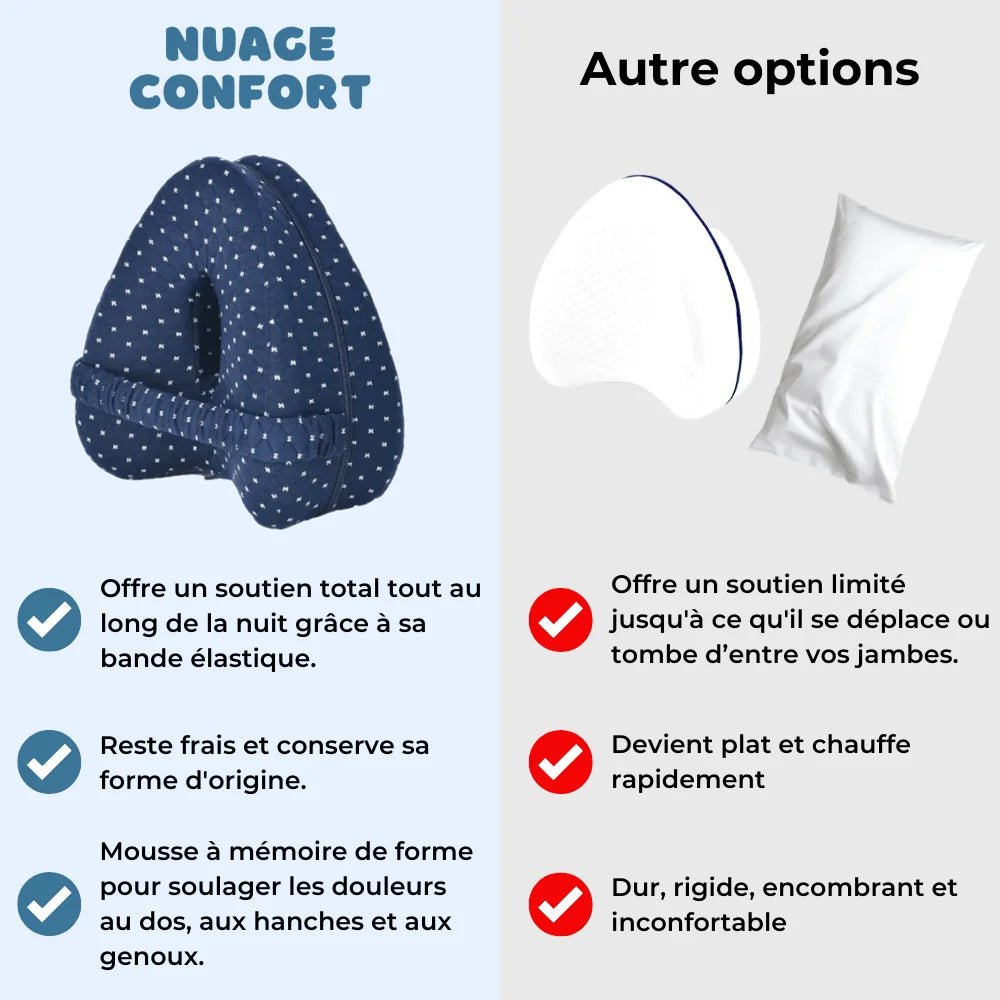 Coussin de soutien AligneConfort® - Solution N°1 pour les douleurs de hanche et la sciatique - Nuage Confort