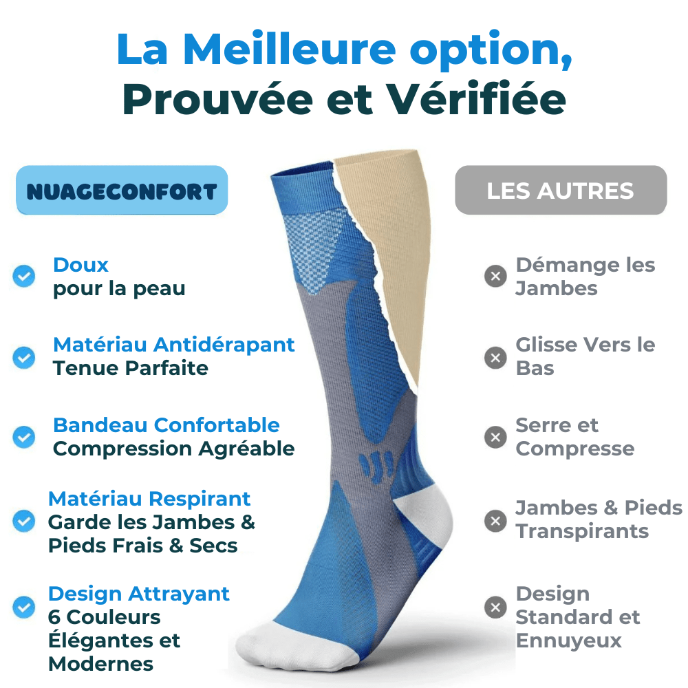 OrthoLeg® - Chaussette de compression pour des jambes et des pieds sans douleur - Nuage Confort