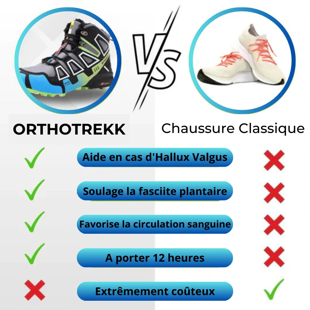 Tableau de comparaison Orthotrekk vs autres Image