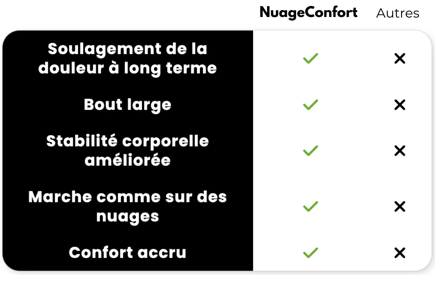 tableau comparaison orthopro