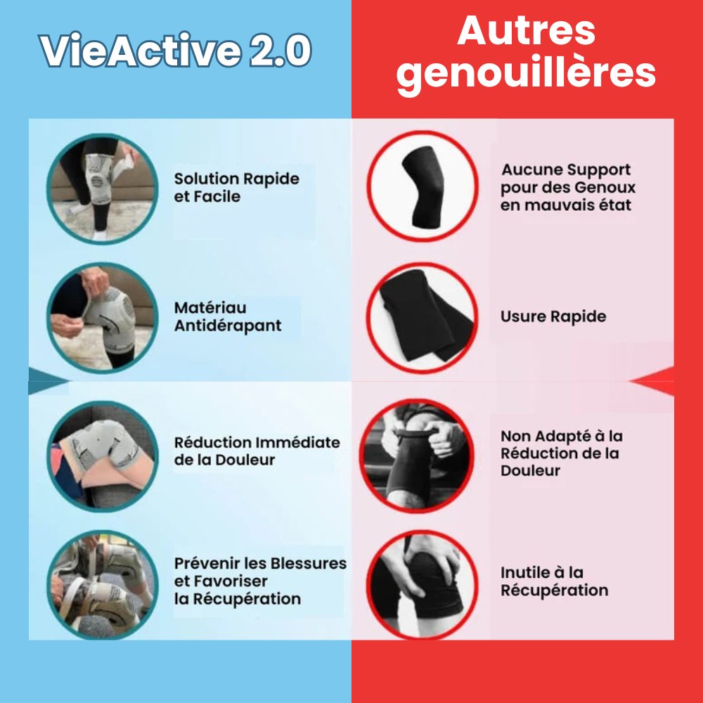 VieActive® 2.0 - Plus besoin de procédures chirurgicales coûteuses ni de séances de physiothérapie interminables… - Nuage Confort